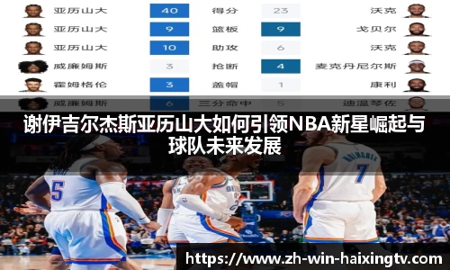 谢伊吉尔杰斯亚历山大如何引领NBA新星崛起与球队未来发展