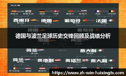 德国与波兰足球历史交锋回顾及战绩分析