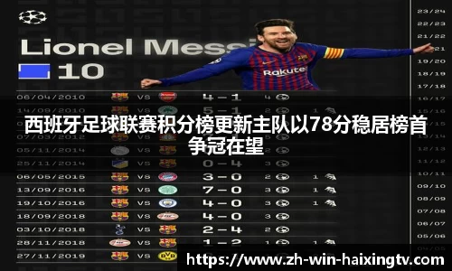 西班牙足球联赛积分榜更新主队以78分稳居榜首争冠在望