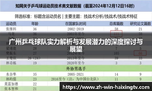 广州乒乓球队实力解析与发展潜力的深度探讨与展望